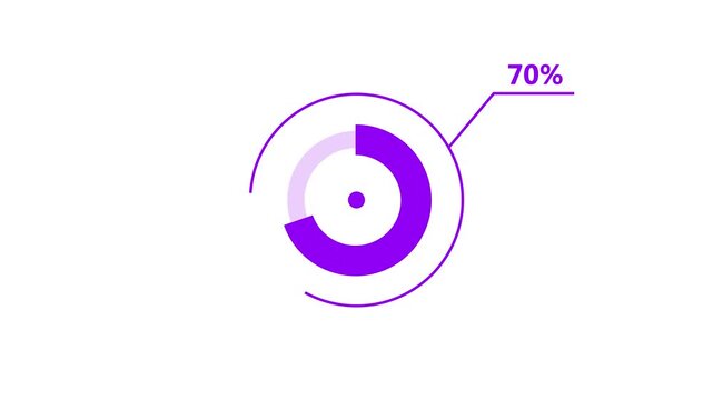 Animated Circular Progress Bar Indicator with Percentage Growing in Clean White Background