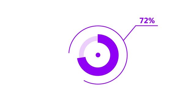 Circular Progress 100% Indicator Animated Growth in Clean White Studio with Subtle Lighting and Minimalist Design