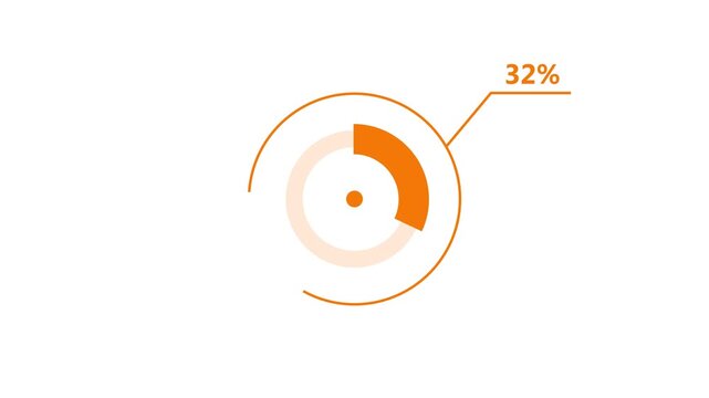Animated circular 32% progress bars with percentage indicators in clean white studio lighting for data visualization