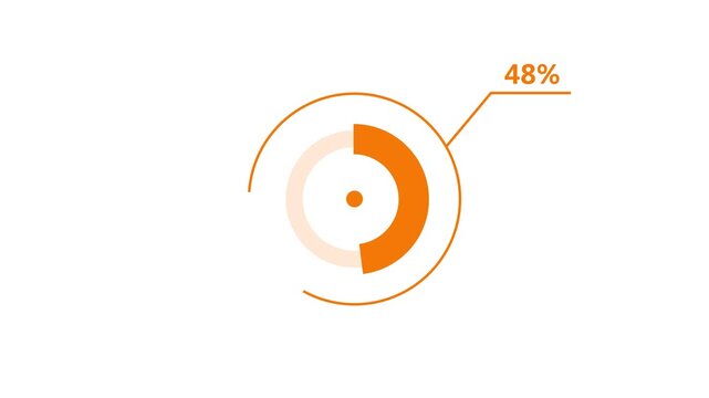 Orange circular 48% progress bar animation growing with percentage indicators in clean studio lighting