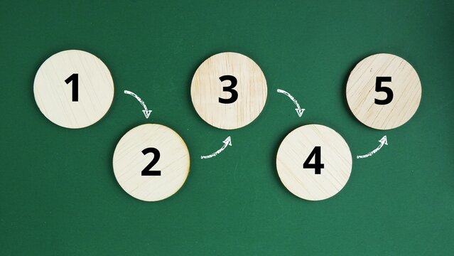Sequence of numbers with arrows from numbers 1 to 5. Business or process Stepping concepts. sequence, direction, process flow, and planning steps