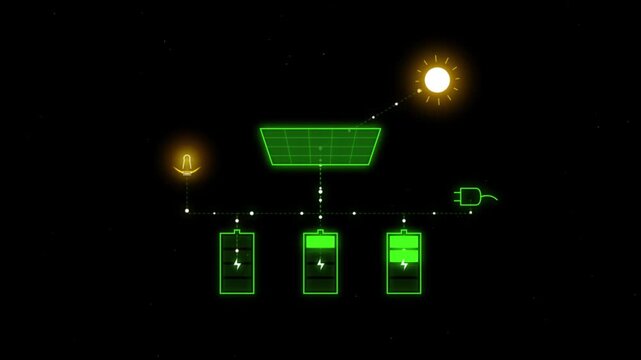 Conceptual digital display of a solar power system sun charges solar panel, feeding multiple batteries that power a light and an electrical outlet