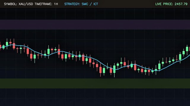 Live Stock Market Data Analysis and Demand Supply Zone Background
