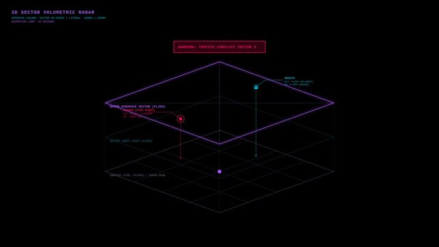 3D Volumetric Air Traffic Control Radar Visualization Showing Flight Sector Conflict Alerts