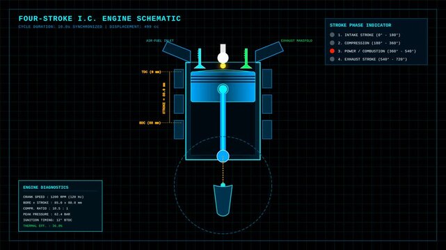 Four Stroke Internal Combustion Engine Cycle Animation with Diagnostic Data on a Digital Interface