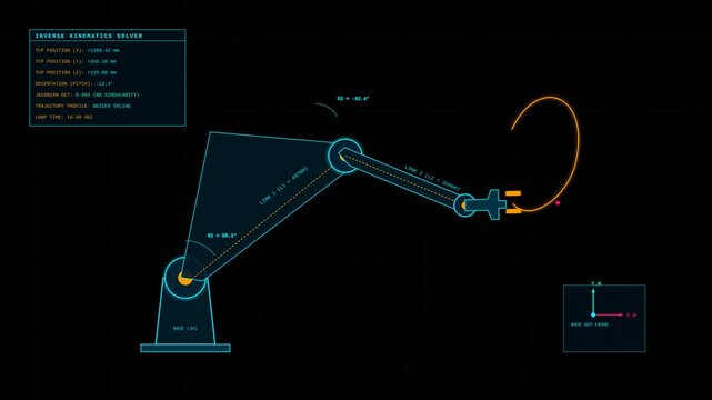Industrial Robotic Arm Inverse Kinematics Simulation Moving Along A Bezier Spline Path Analysis