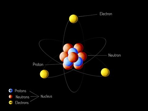 Structure of atom on black background. Protons, neutrons and electrons isolated. Elementary particles of molecule.
