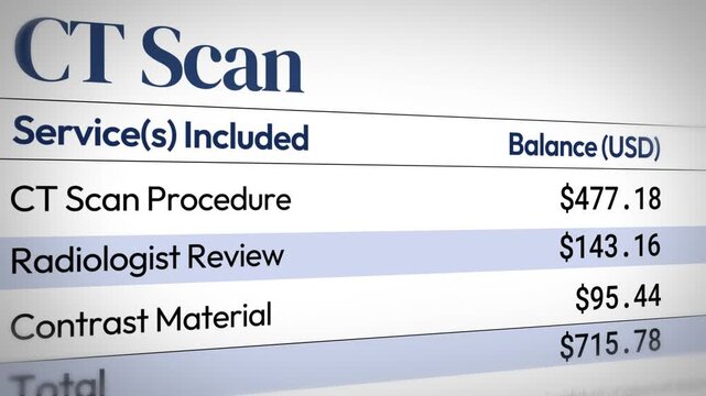 CT scan cost breakdown with radiologist review, and medical expenses close up, 4k animation.