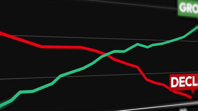 Dynamic red and green financial growth chart with intersecting lines showing growth and decline on black background, 4k animation.