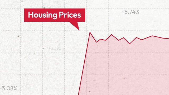 Housing prices graph showing percent increase with red line chart on textured background, 4k animation