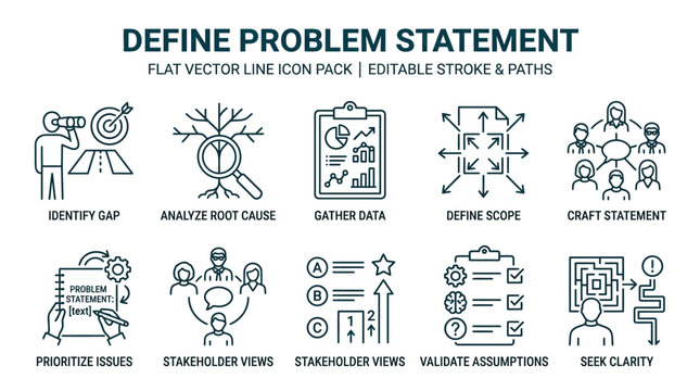 Define Problem Statement Icons: Identify Gap, Root Cause, Data, Scope, Craft