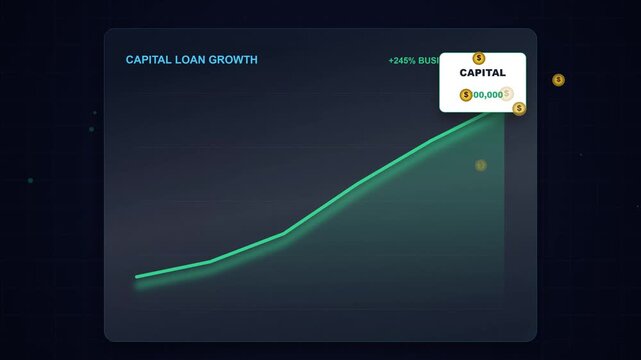 Green line graph shows financial growth over time. Capital loan value increases visibly from left to right. Chart highlights growth with percentage and monetary figures