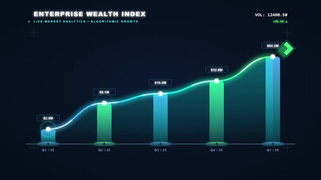 Futuristic Financial Data Growth Chart and Market Analytics Dashboard
