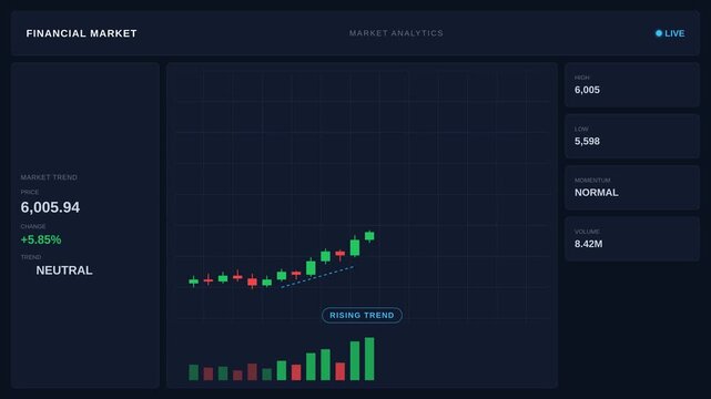 Market Trade Dashboard Frames with Candlestick Charts and Trading Metrics.