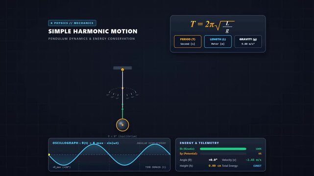 Physics Simulation Of Simple Harmonic Motion And Pendulum Dynamics