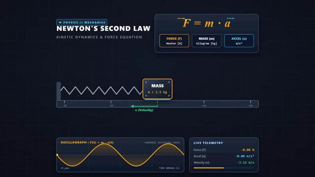 Physics Mechanics Simulation Showing Newton Second Law Force Equation