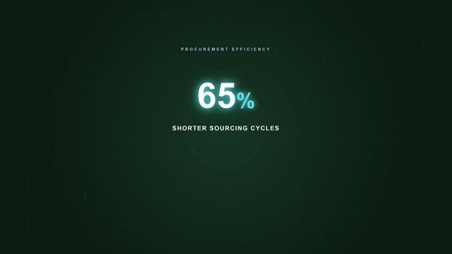 Procurement Cycle Time Reduction KPI