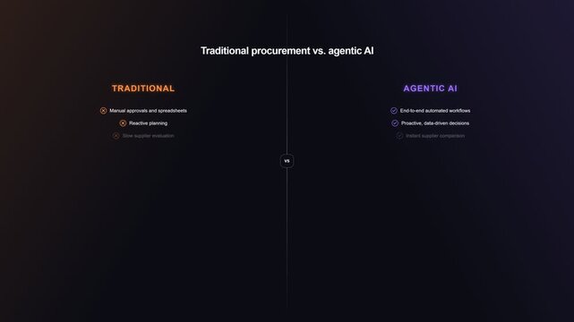 Traditional vs Agentic Procurement Workflow Comparison