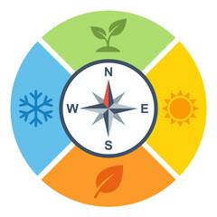Circular infographic with seasonal symbols and a compass in the center. © ahmad