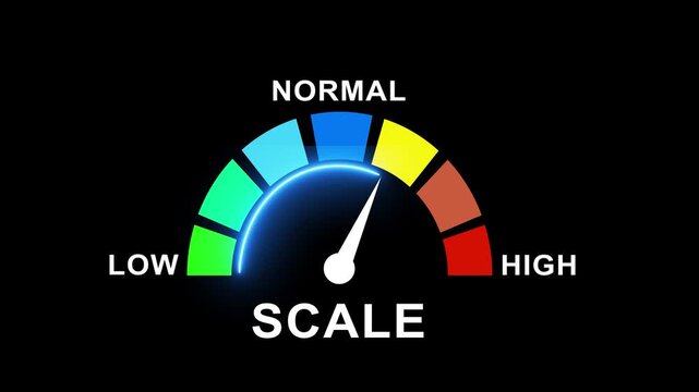 Dynamic color coded scale gauge meter indicating levels from low to with glowing neon indicator needle and black background, for data analysis, and performance monitoring