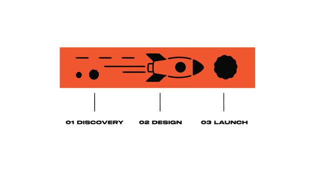 Rocket icon moving left to right across the banner, with labeled stages underneath.