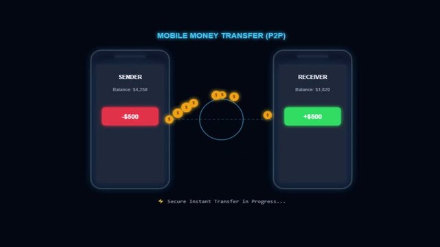 Mobile money transfer (P2P) animation with sender and receiver smartphones, glowing currency coins, and secure instant transfer against a dark background motion graphic loop