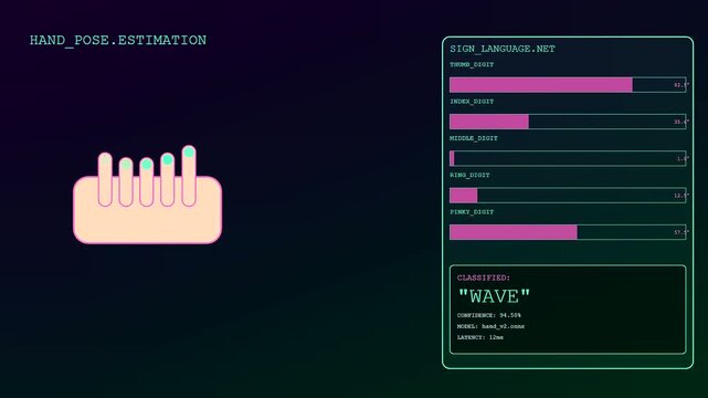 A digital gesture programming display shows hand tracking interface software analyzing finger positions with graphical loading bars and motion sensor data in a dark computer system