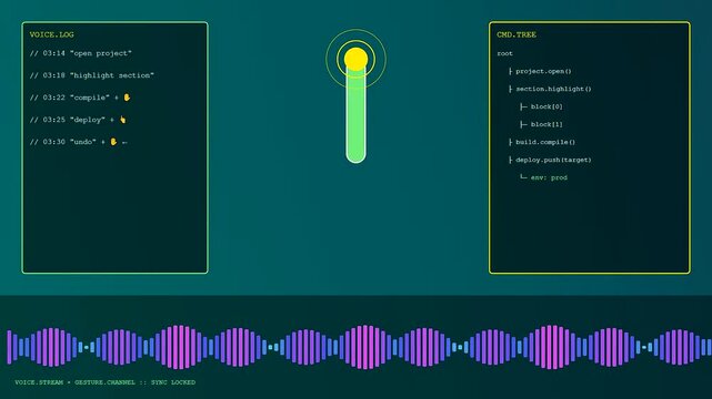 A sequence showing gesture programming involving rhythmic audio wave oscillations with sliding cursor indicators displayed across multiple terminal windows on a dark green digital workstation display