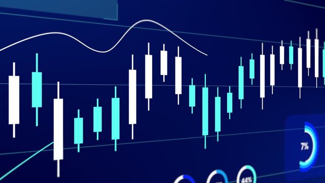 Animated financial candlestick chart showing market volatility, trend lines, and stock trading data.