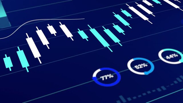 Close up shot of financial candlestick charts, moving average wave lines, and circular progress rings.