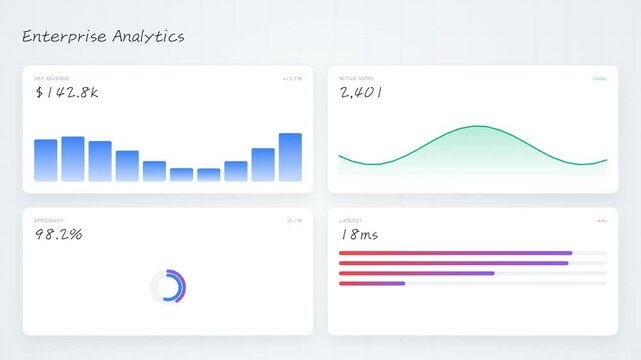 Business Analytics Dashboard Interface Animation Charts Graphs Data