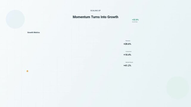 Business Growth Journey Infographic Report with Bar and Chart in White Background