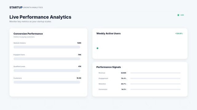 Business Growth Dashboard and Real Time Analytics Interface in White Background