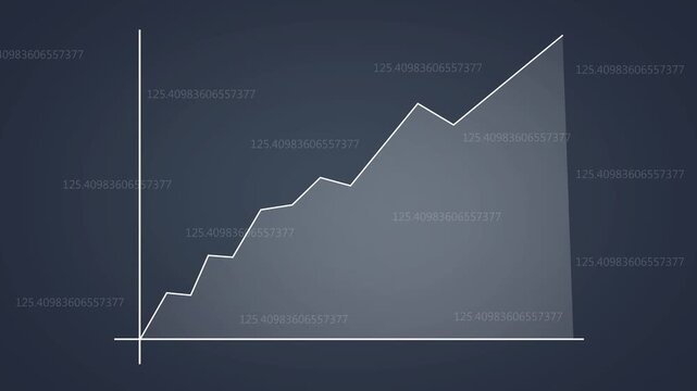 Animated financial chart showing upward growth trend with numeric values displayed on dark background digital interface presenting market data visualization for corporate analysis.