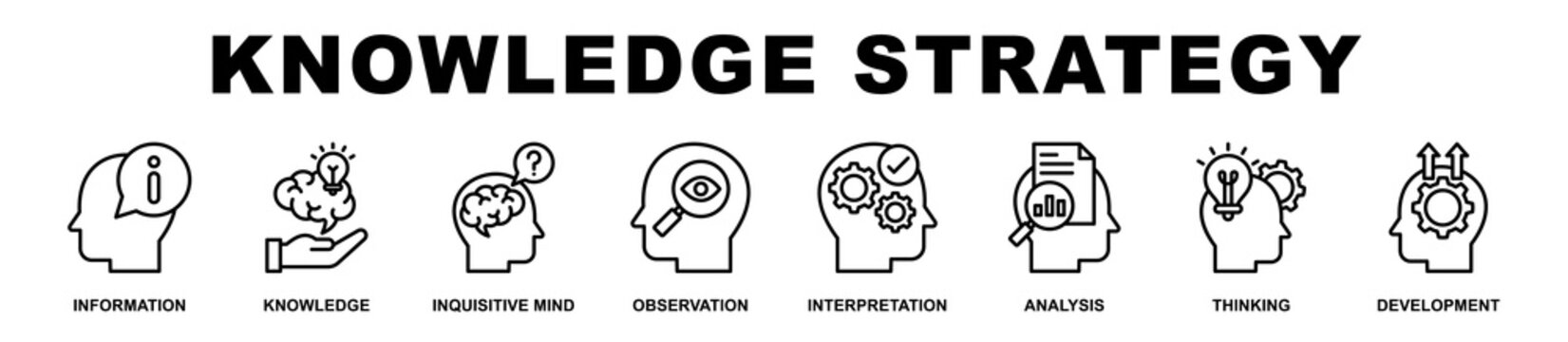 Knowledge Strategy banner web icons set vector illustration outline style.