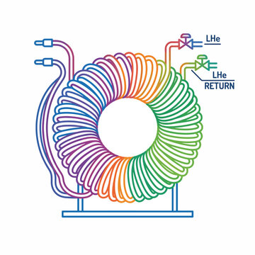 Colorful spiral coil diagram with liquid helium flow and return lines
