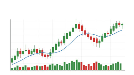 Fototapeta premium Financial Stock Candlestick Chart with Moving Average