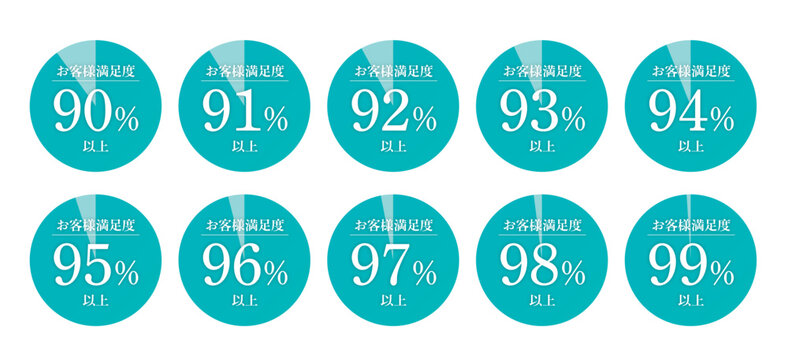 お客様満足度90〜99％円形グラフ（ターコイズ・アンケート結果表示素材）