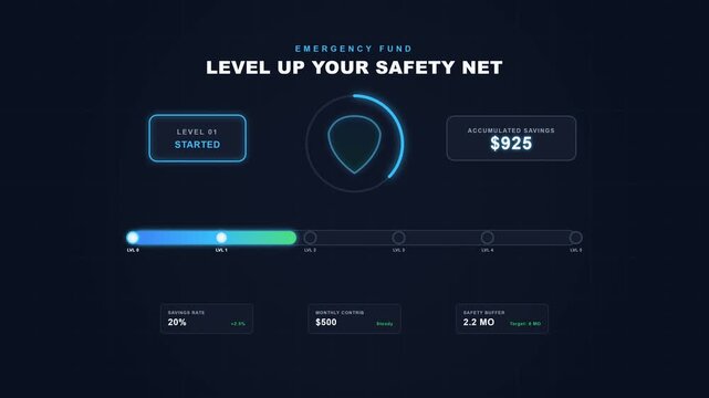 Futuristic financial dashboard tracking emergency fund growth progress and personal debt relief planning interface