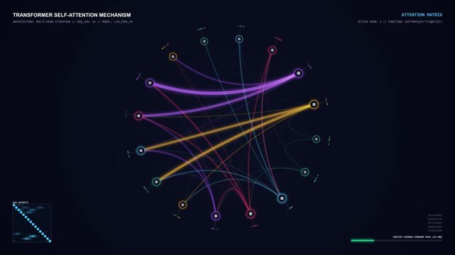 Transformer Attention Matrix Visualizing Neural Network Data Processing and ML Logic Motion