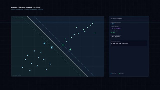 Support Vector Machine Algorithm Visualizing Data Clustering and Hyperplane Separation Motion