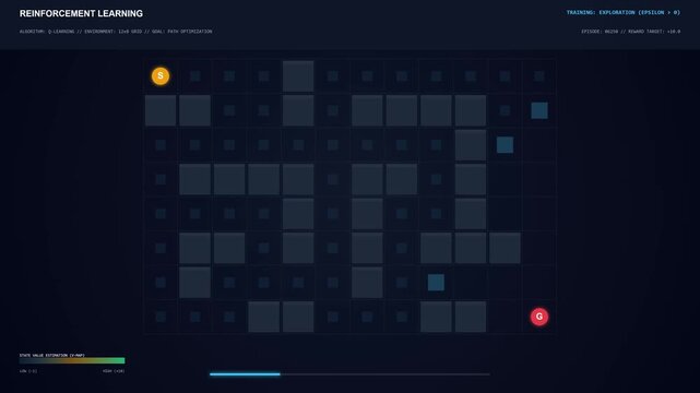 Reinforcement Learning Agent Navigating Digital Grid Maze for Optimal Pathfinding Logic Motion