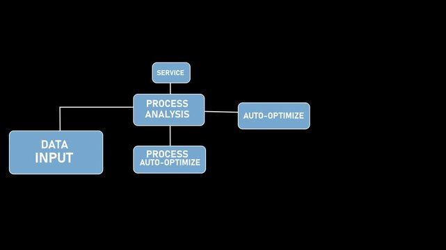 Business Process Analysis with Data Input and Auto-Optimization Automated Data Processing.Motion graphics of concept