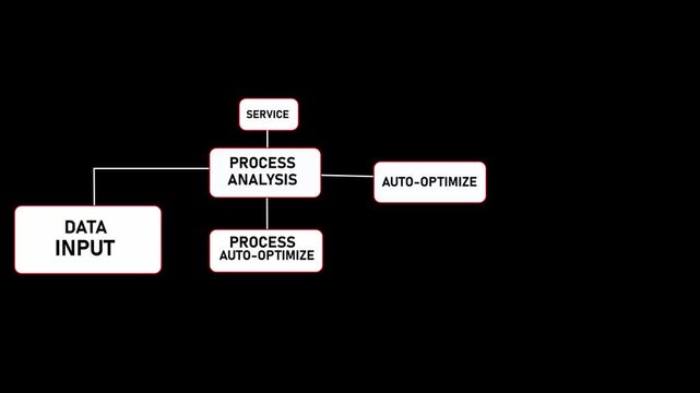 Business Process Analysis with Data Input and Auto-Optimization Automated Data Processing.Motion graphics of concept