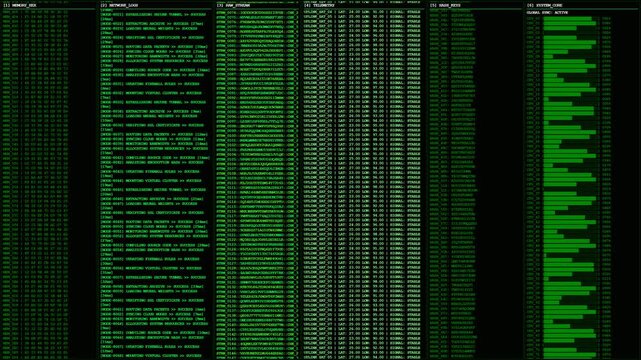 Global Sync Network Server Monitoring Screen Animation.