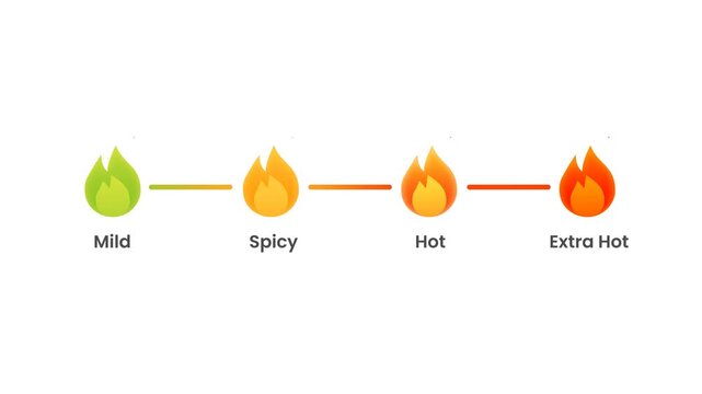 Animated Spicy Food Heat Level Scale from Mild to Extra Hot. Transparent background. 4K resolution