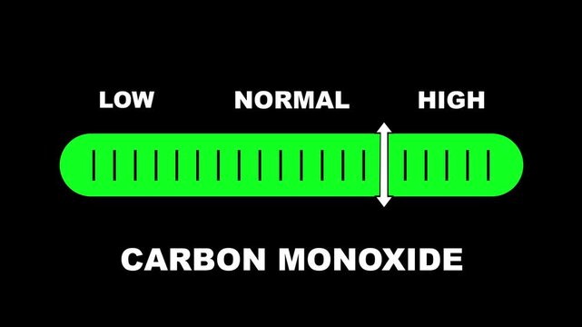 Carbon monoxide level indicator scale. Low normal high meter infographic animation on black background. Showing high carbon monoxide level color gauge indicator for air quality and safety monitoring.