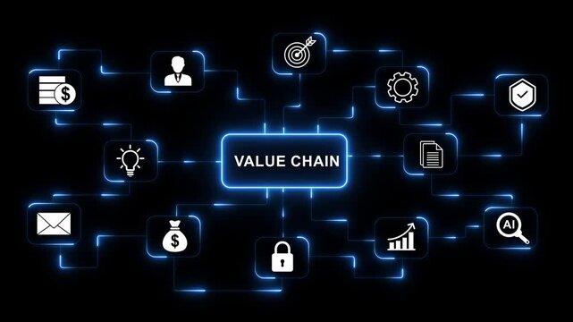Value Chain Business Model and Supply Chain Optimization Concept on Glowing Cyber Node Interface. animation