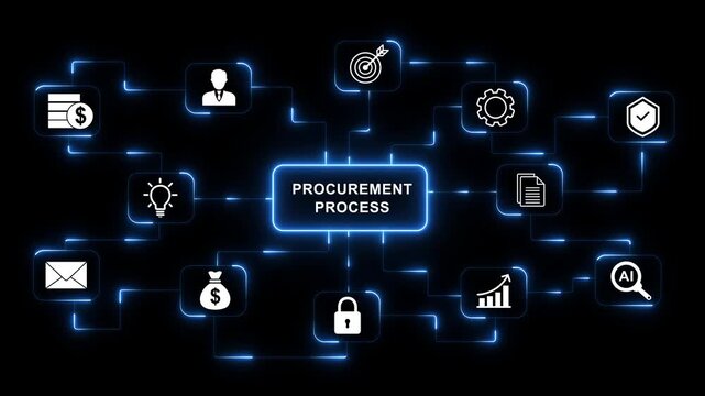 Procurement Process and Supply Chain Purchasing Management Concept on Glowing Cyber Grid Animation