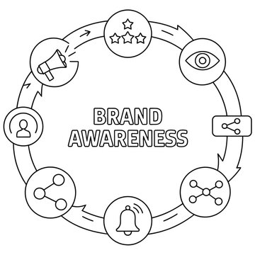 Brand awareness cycle infographic with marketing icons